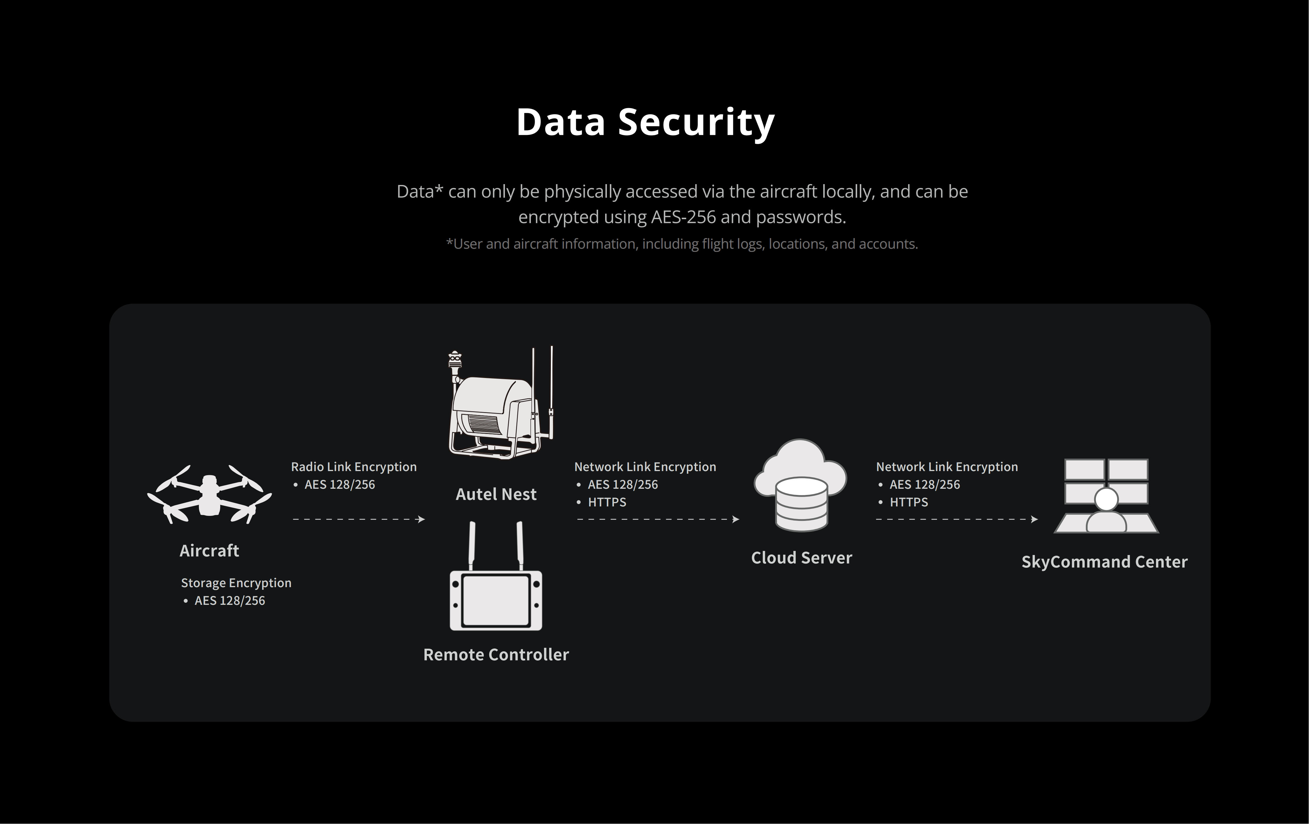 EVO Max 系列_17.png